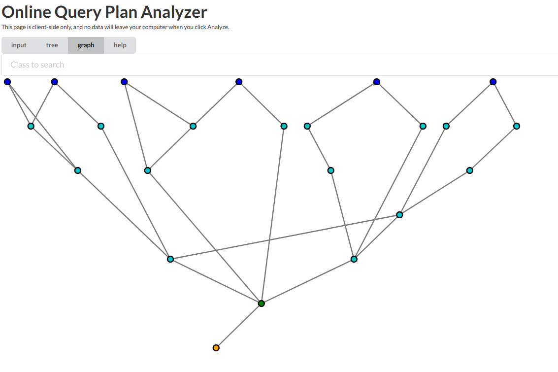 Query Execution Plan · ActivePivot