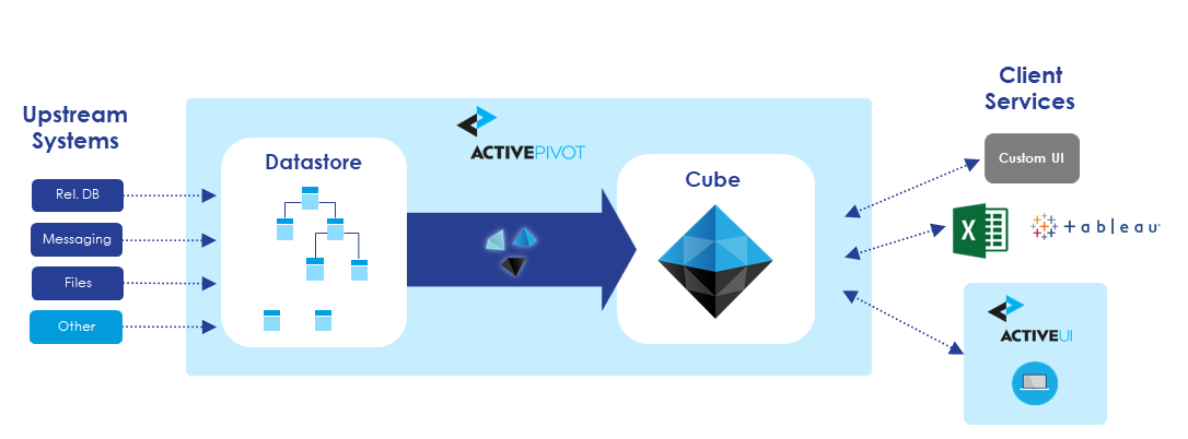 ActivePivot Overview · ActivePivot