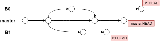 Branches_0