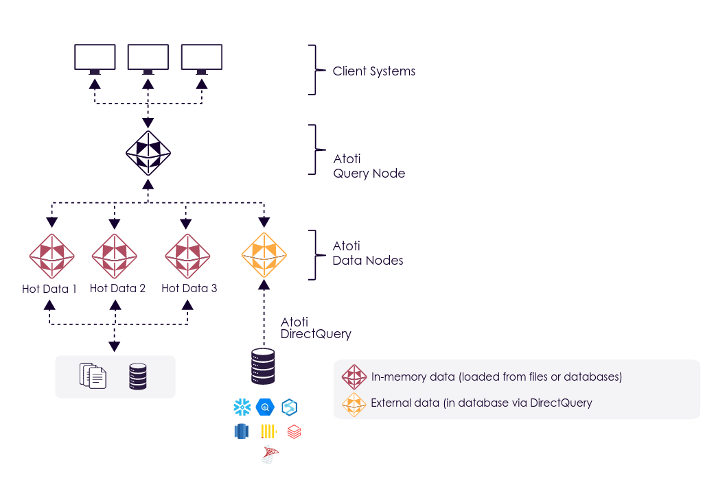 Directquery Vector Image Split granular data between in-memory datastore and DirectQuery ...