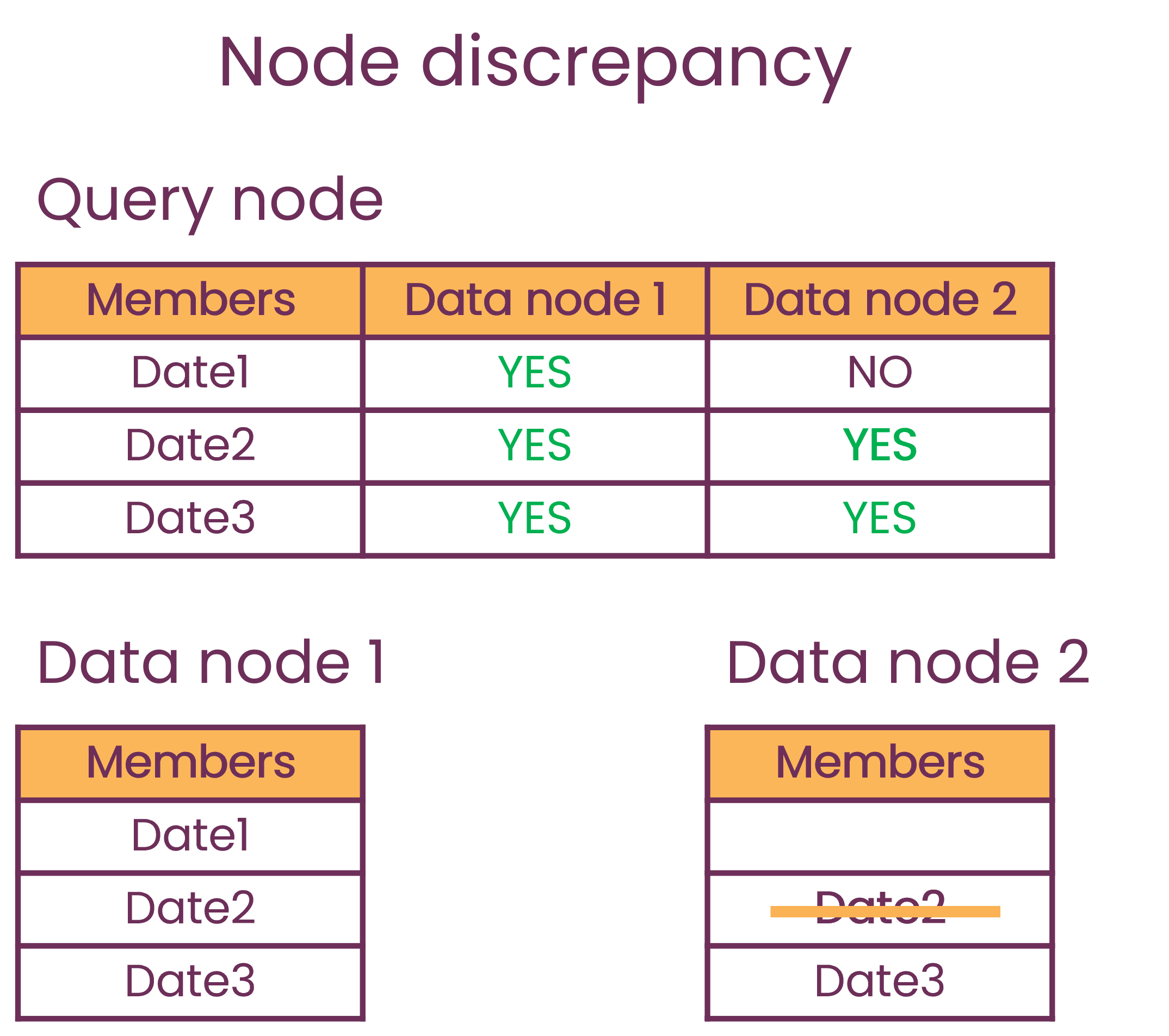 data-removal-discrepancy.png