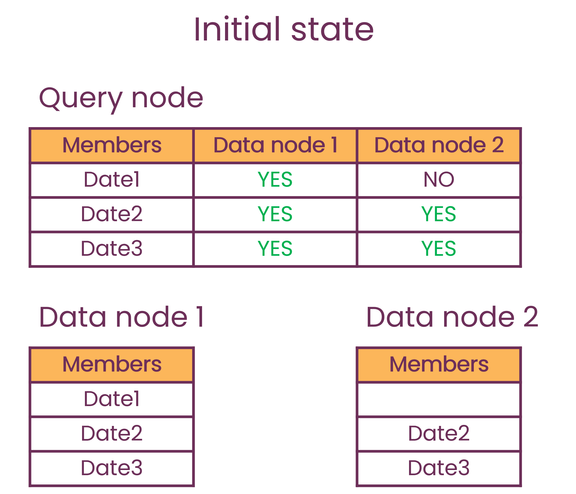 data-removal-initial-state.png