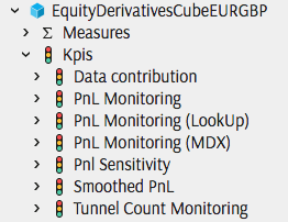 KPIs