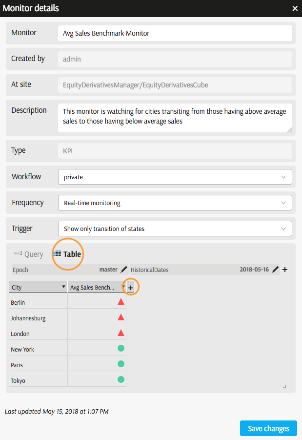 KPI in Pivot