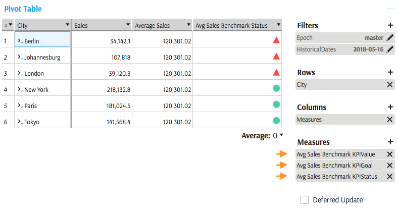 Average Sales Measure
