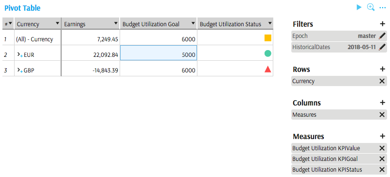 KPIs in a Pivot
