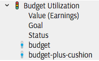 KPIs in the cube