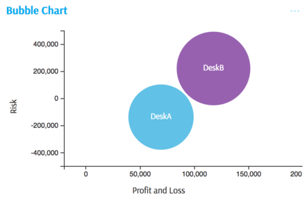 bubble-chart