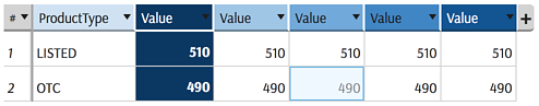 Header Style and measure formatting
