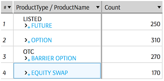 No subtotals