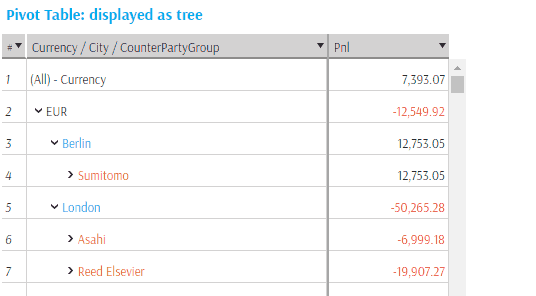 Show and Hide Grand total