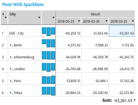 Sparklines Example