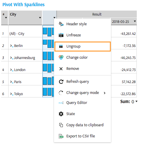Sparklines Ungroup