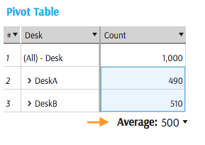 Selection statistics