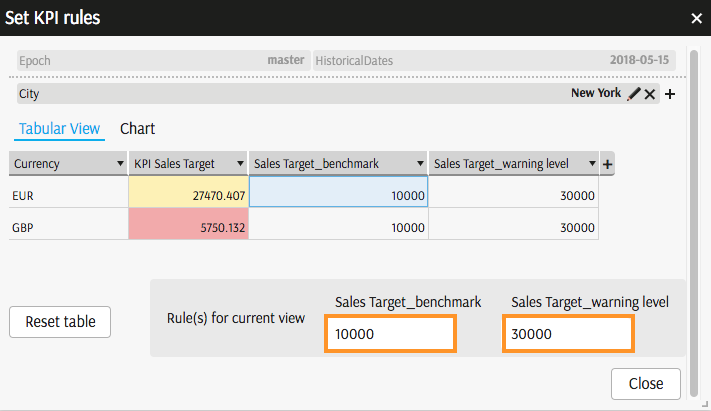 Add Rules Editor