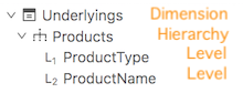Dimension and Hierarchy Names