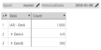 Initial Pivot Table
