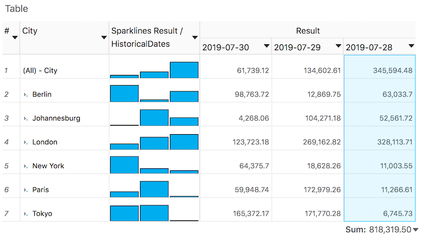 Sparklines Example