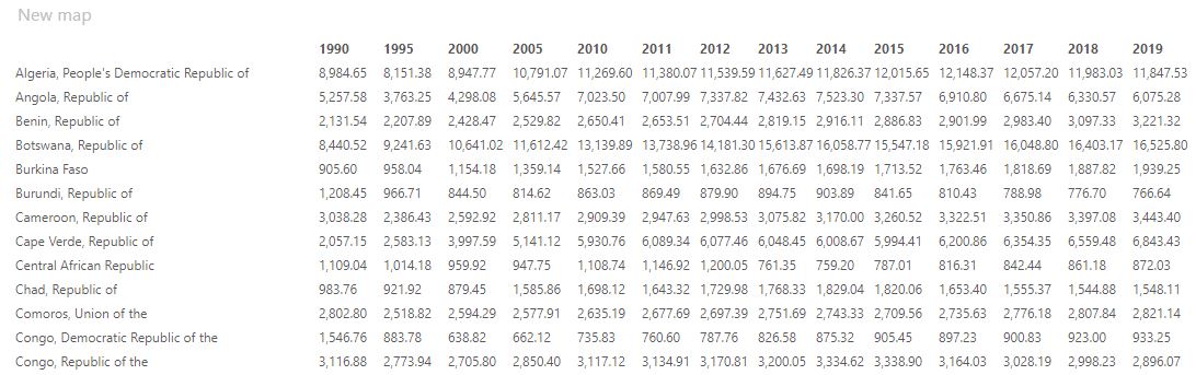 Example data table