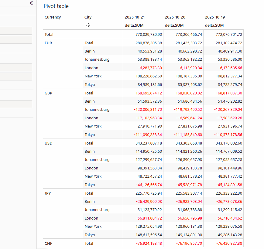 Hide header rows