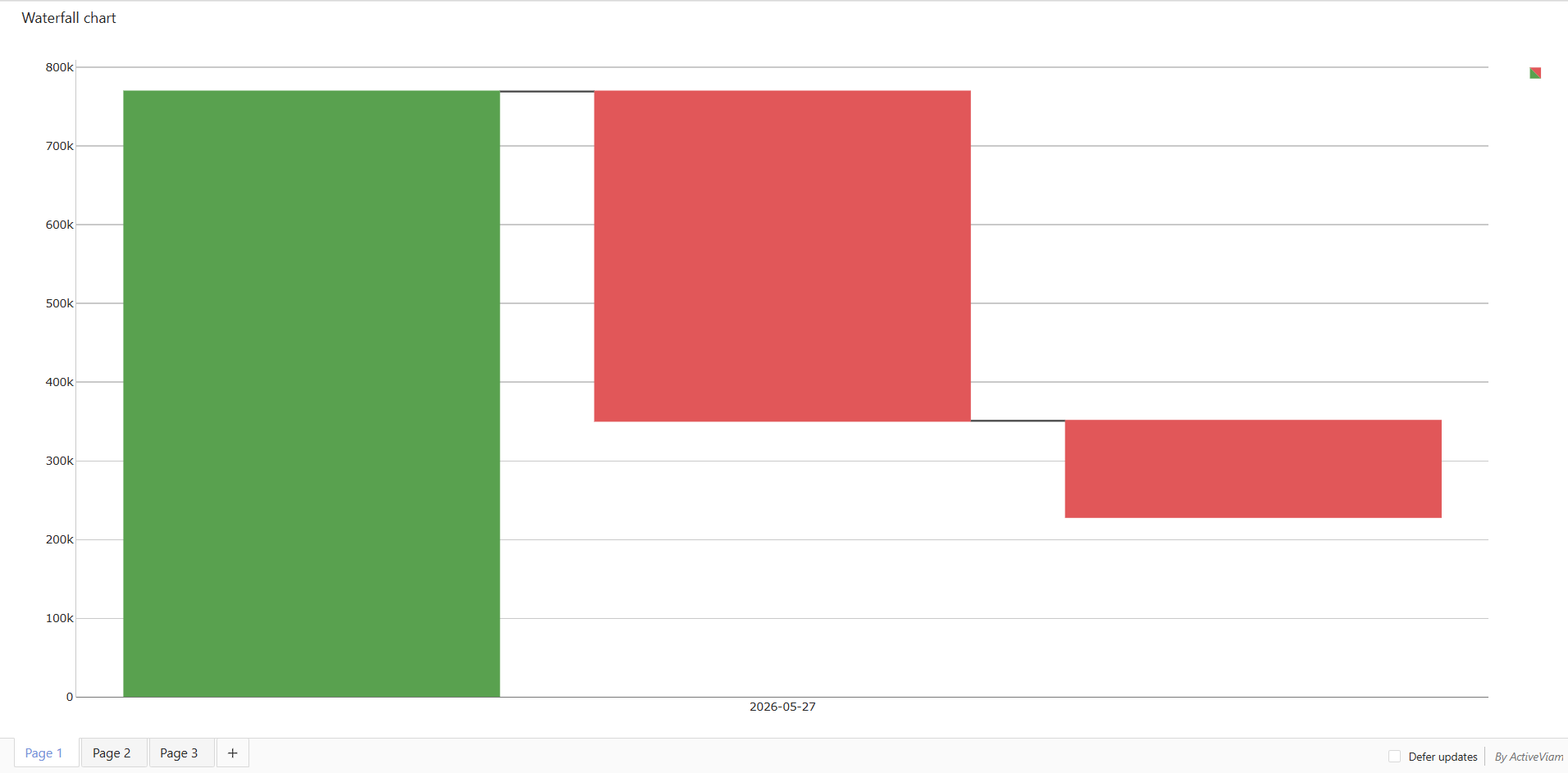 Waterfall chart delta computation