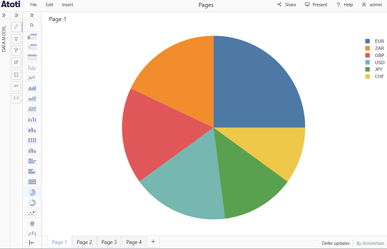 Tab dashboard pages