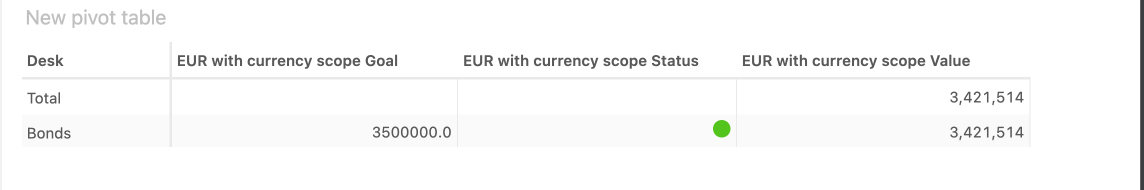 EUR KPI with scope