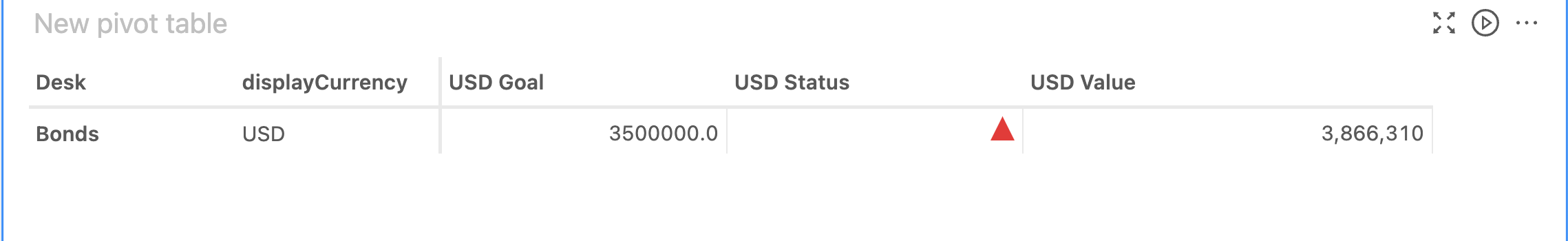 USD KPI