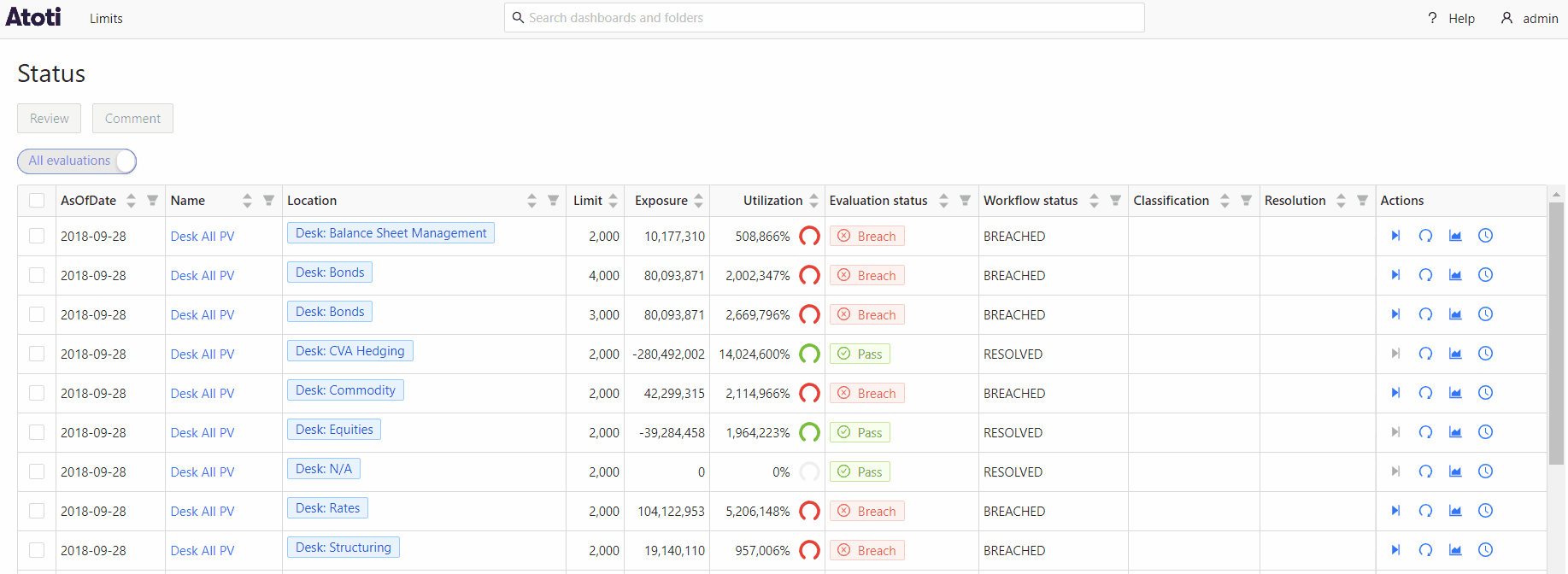 Status screen filters 