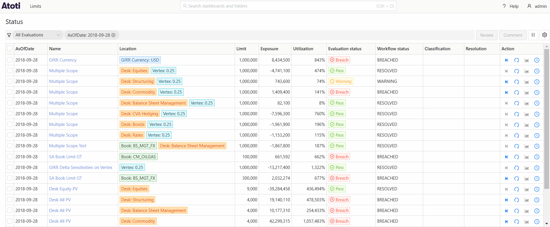 Status screen filters