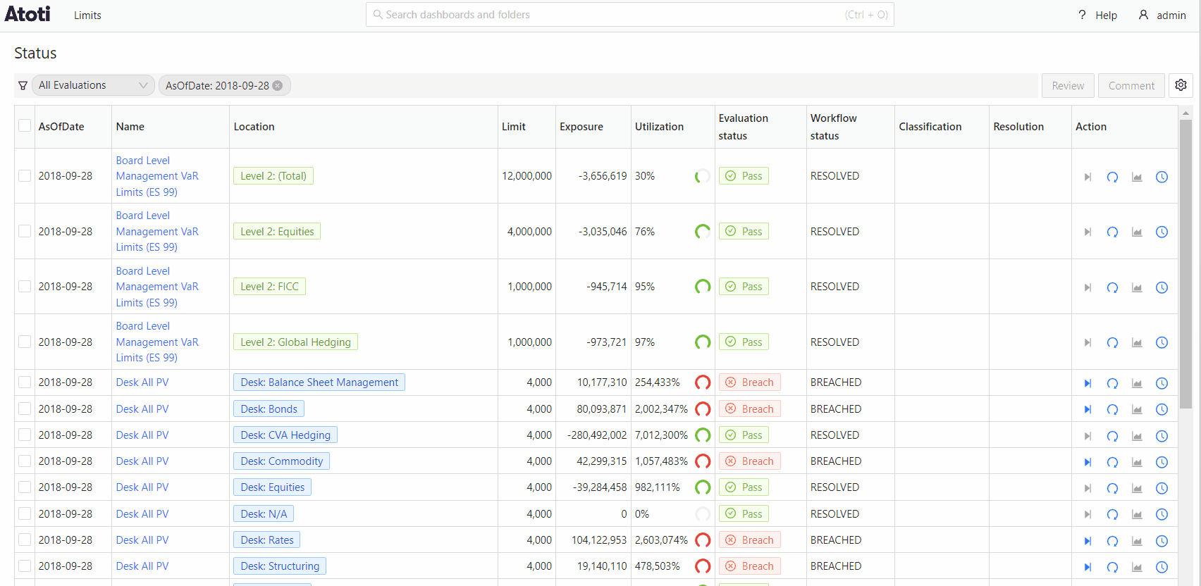 Status screen filters 